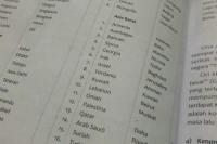 Buku IPS Kontroversial Akhirnya Ditarik