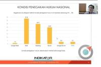  68,5 Persen Masyarakat Dukung Kebijakan Tilang Elektronik