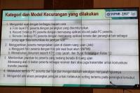 Kecurangan UTBK 2025 Didominasi Prodi Fakultas Kedokteran