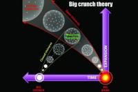 Mengenal Teori Kehancuran Alam Semesta, dari Big Freeze hingga Big Crunch