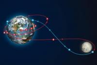 Jadwal Lengkap Misi Artemis 2 NASA 10 Hari Bumi ke Bulan