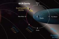 Ilmuwan China Temukan Zona Aman-Waktu Terbaik Beraktivitas di Bulan